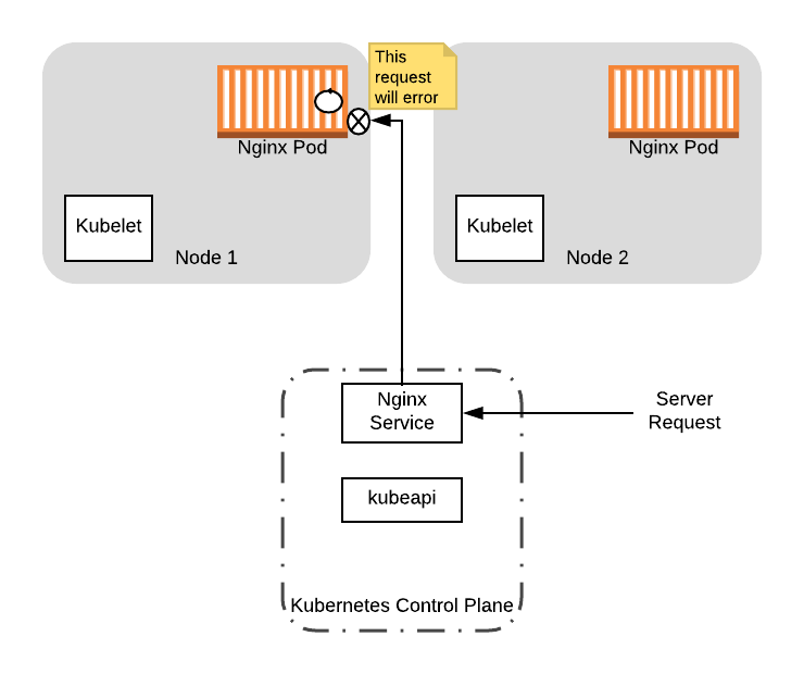 gracefully-shutting-down-pods-in-a-kubernetes-cluster-4