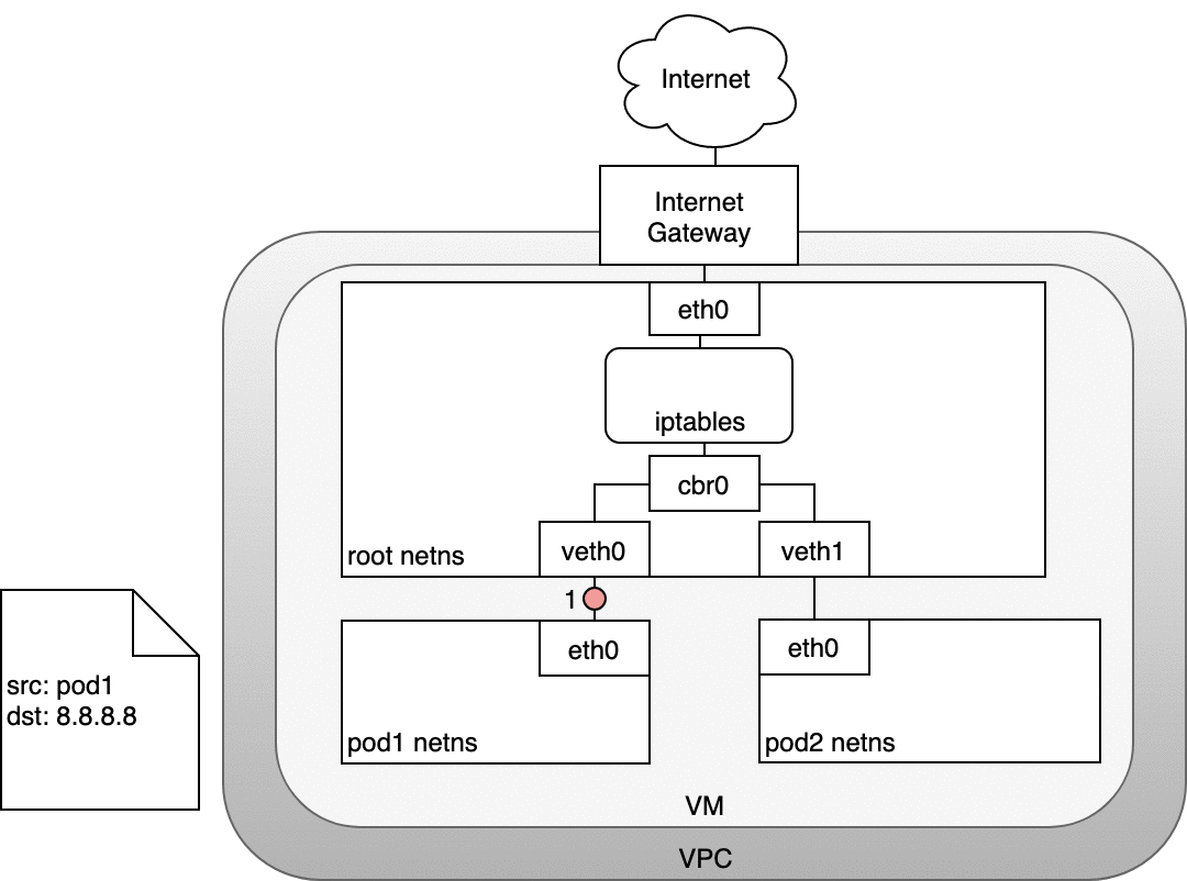 understanding-kubernetes-networking-model-10