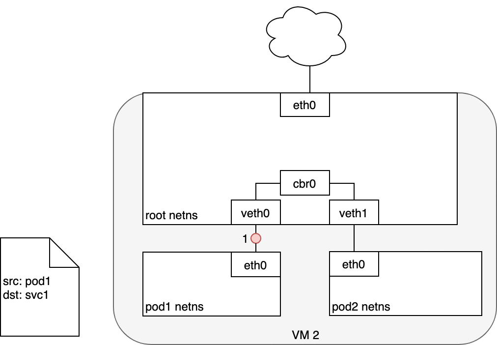 understanding-kubernetes-networking-model-8