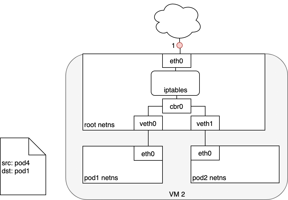 understanding-kubernetes-networking-model-9